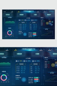 服务平台数据可视化图表UI素材
