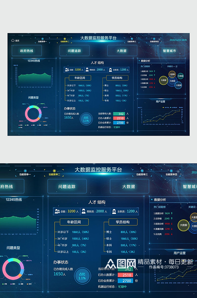 服务平台数据可视化图表UI素材素材