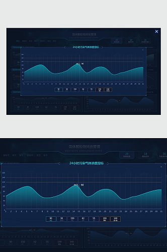 污染气体浓度数据可视化图表UI素材