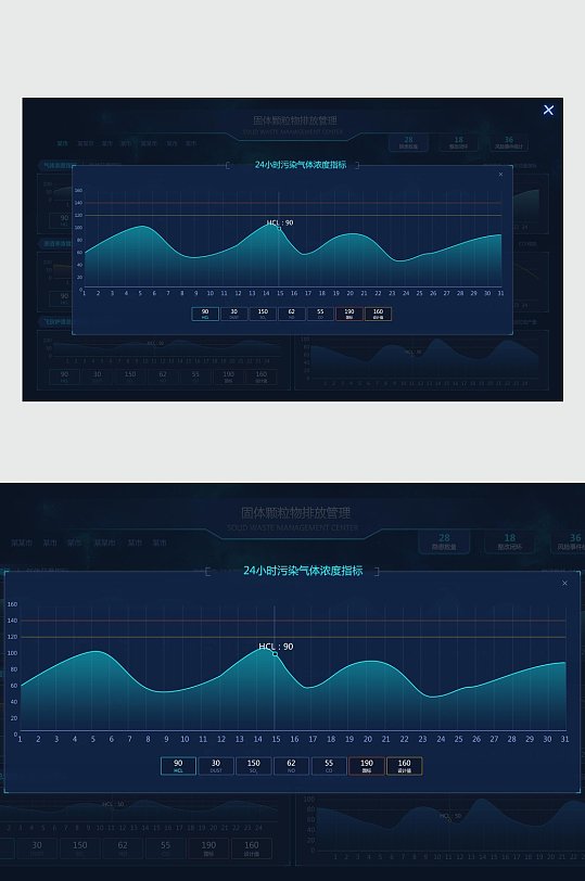 污染气体浓度数据可视化图表UI素材