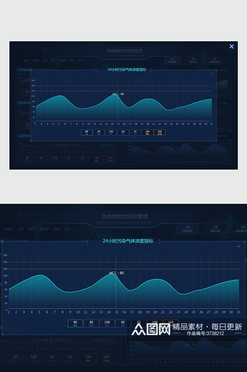 污染气体浓度数据可视化图表UI素材素材