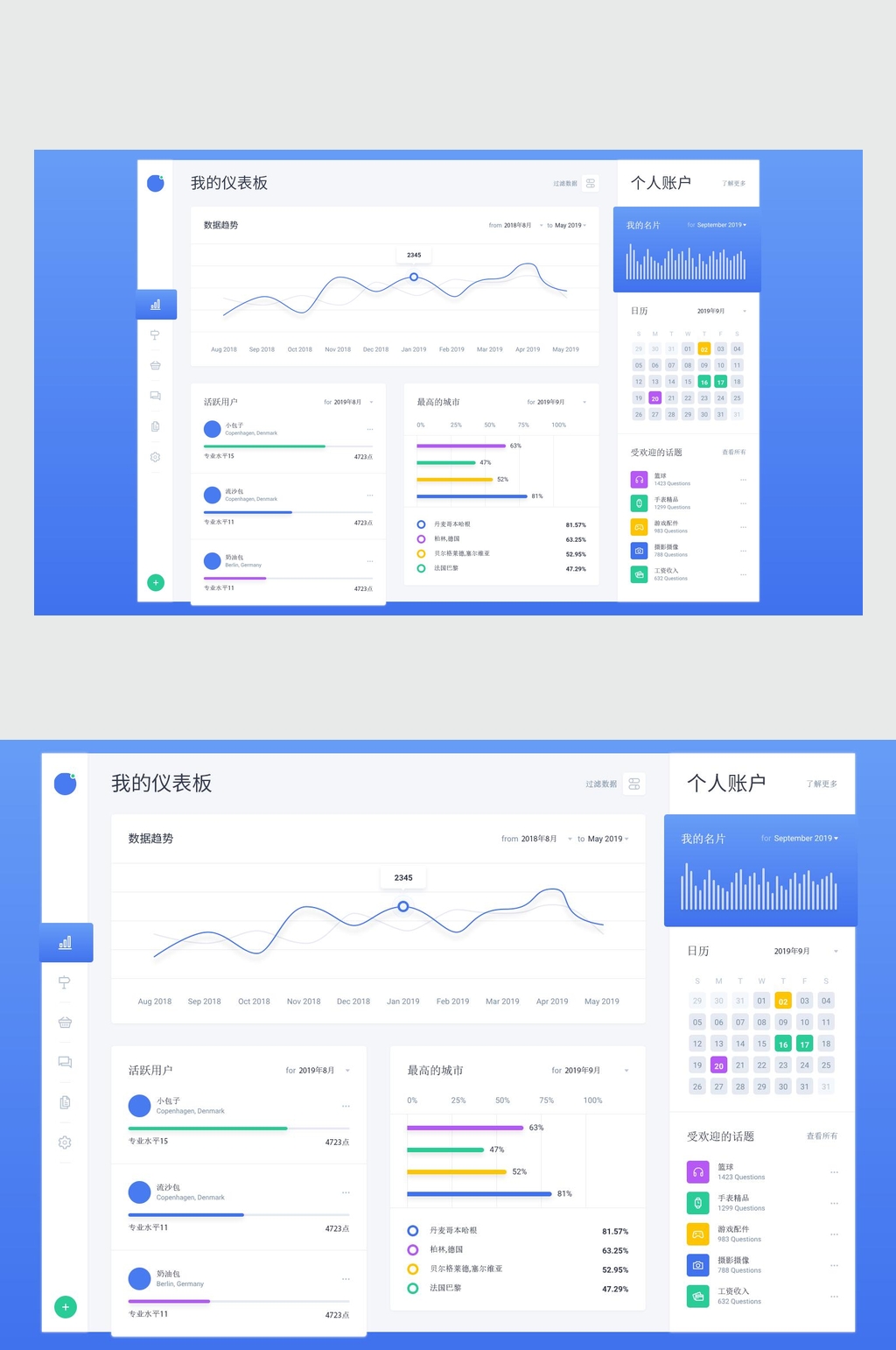 仪表数据可视化图表UI素材素材