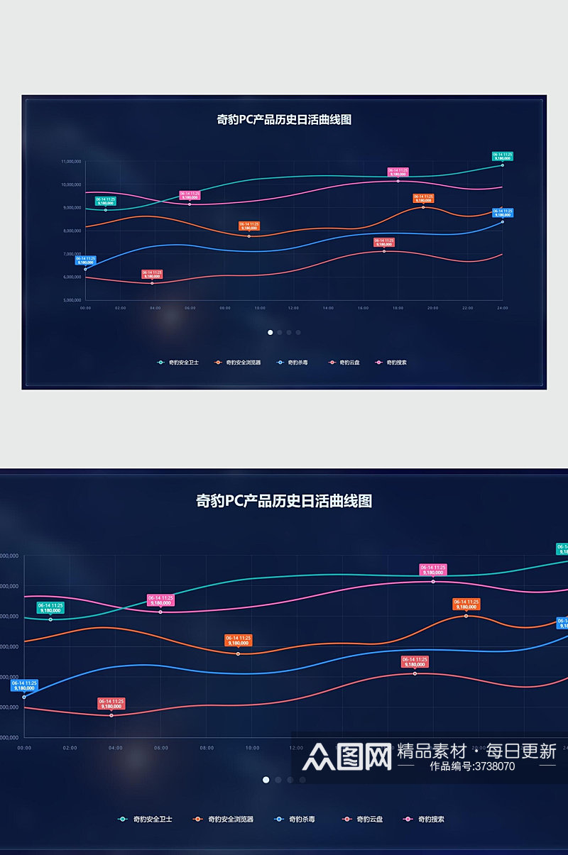 产品历史数据可视化图表UI素材素材