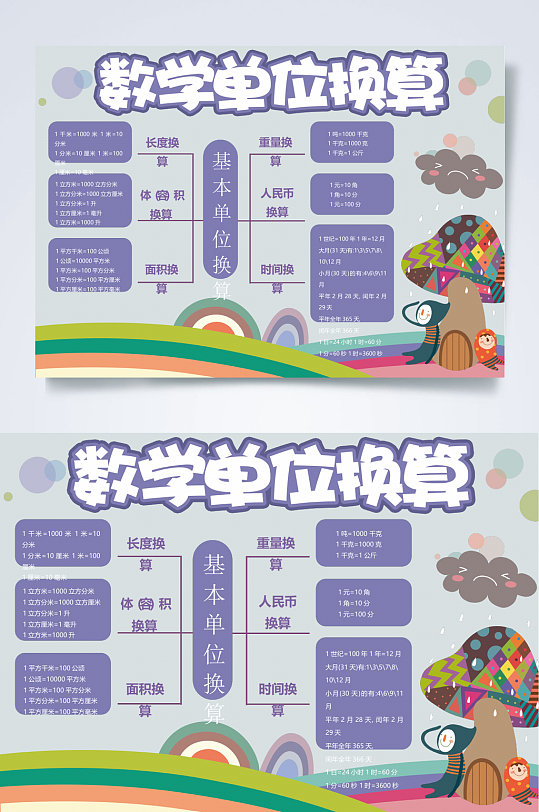 数学单位换算思维导图小报word