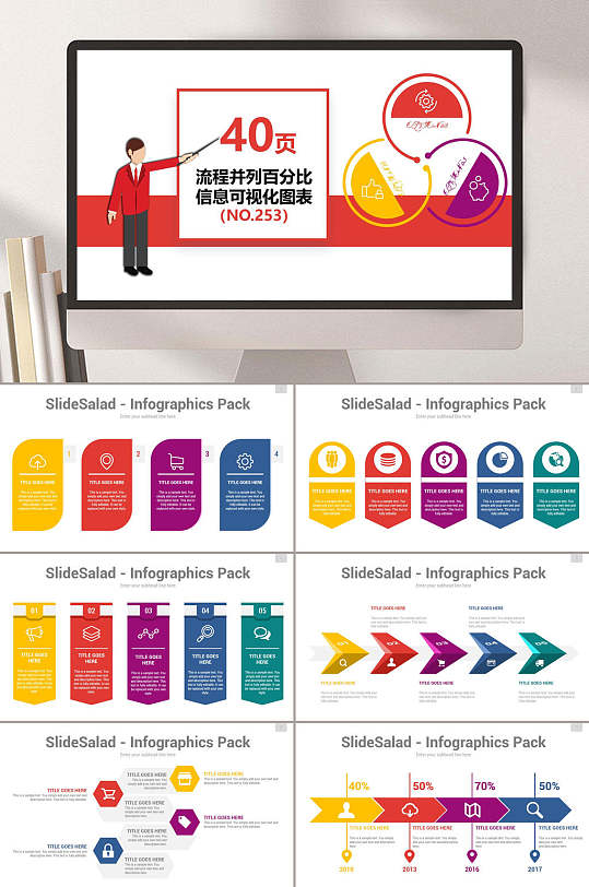 40页流程并列百分比信息可视化图表数据PPT