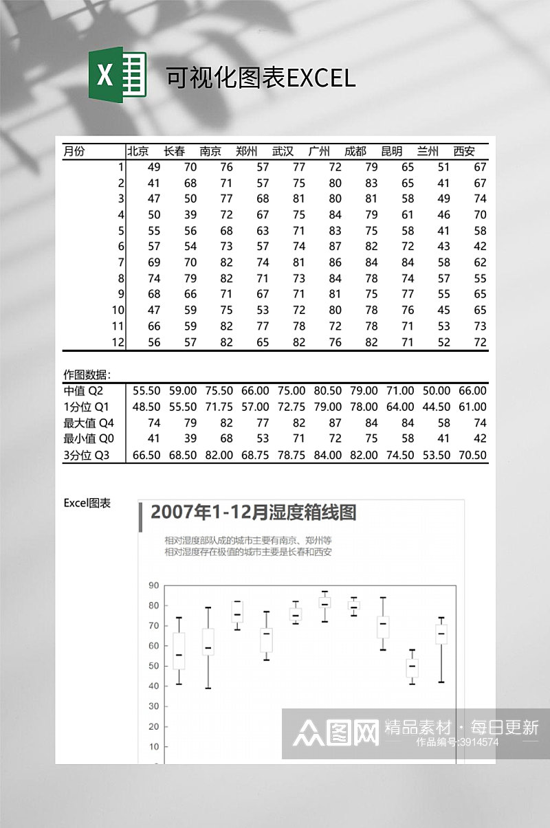 简约可视化图表EXCEL素材