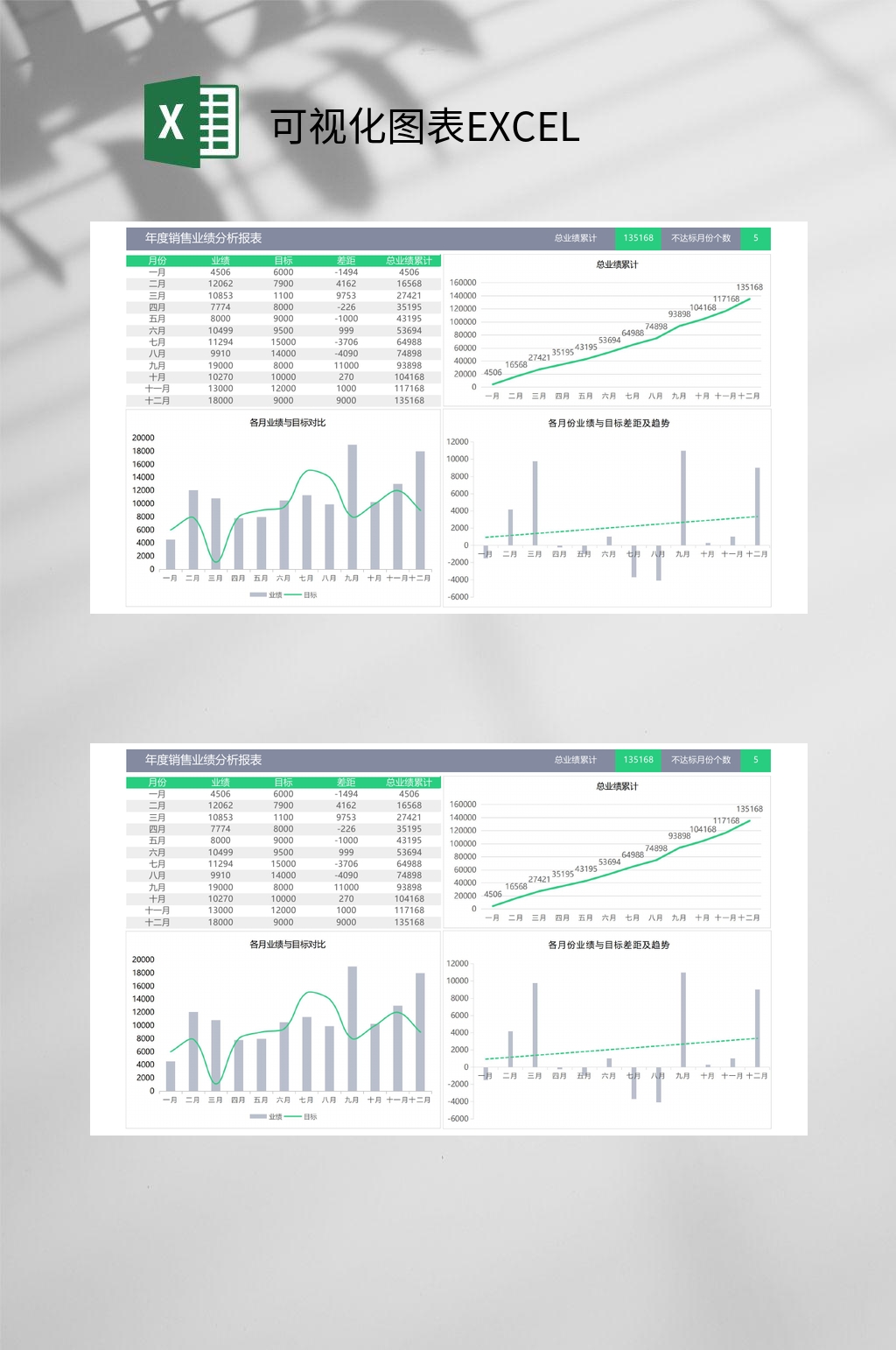 年度销售业绩可视化图表EXCEL素材