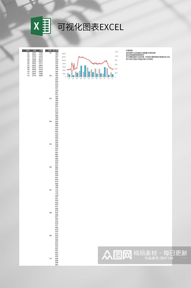 柱形和折线可视化图表EXCEL素材