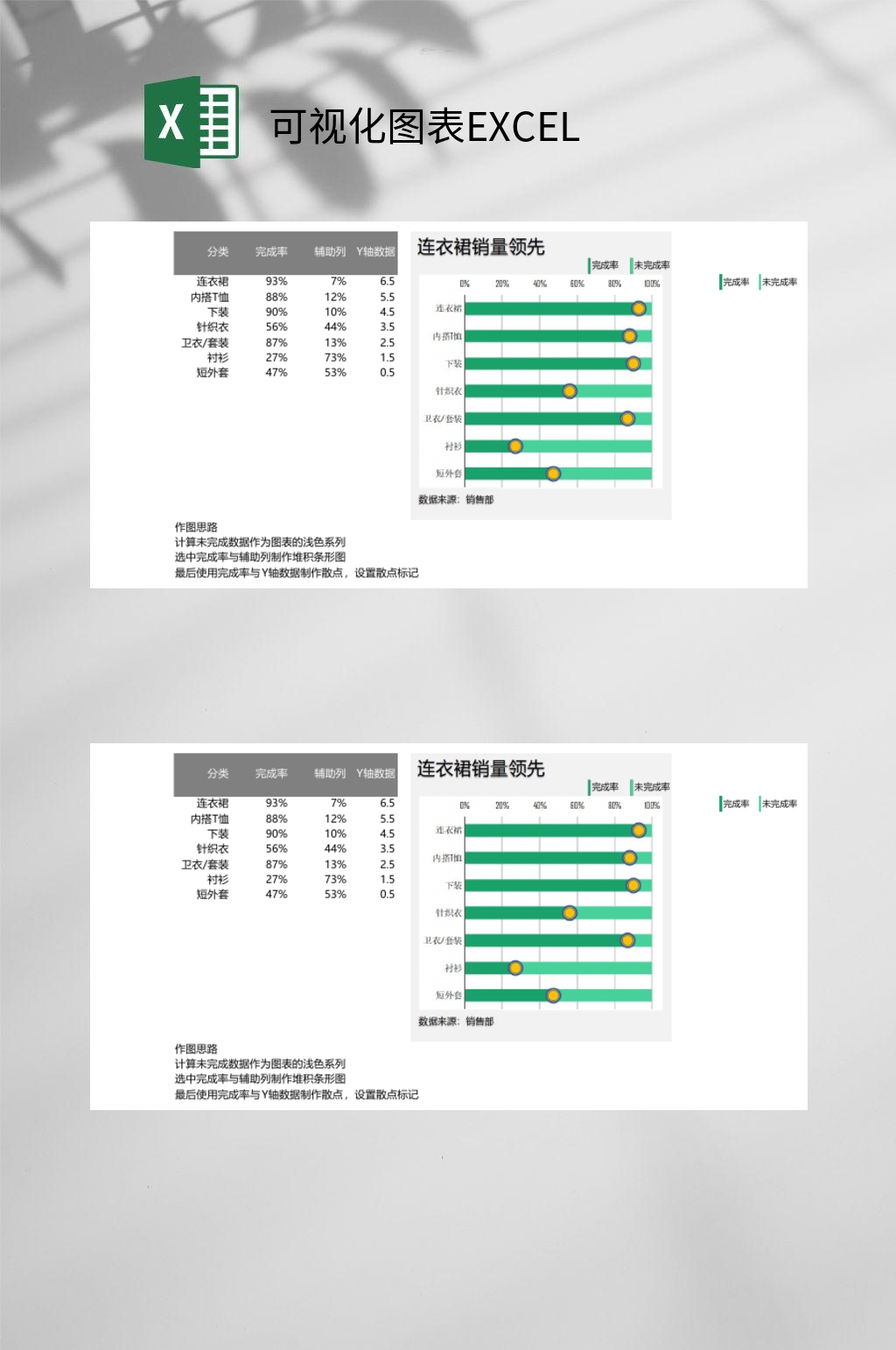 服饰销量可视化图表EXCEL素材