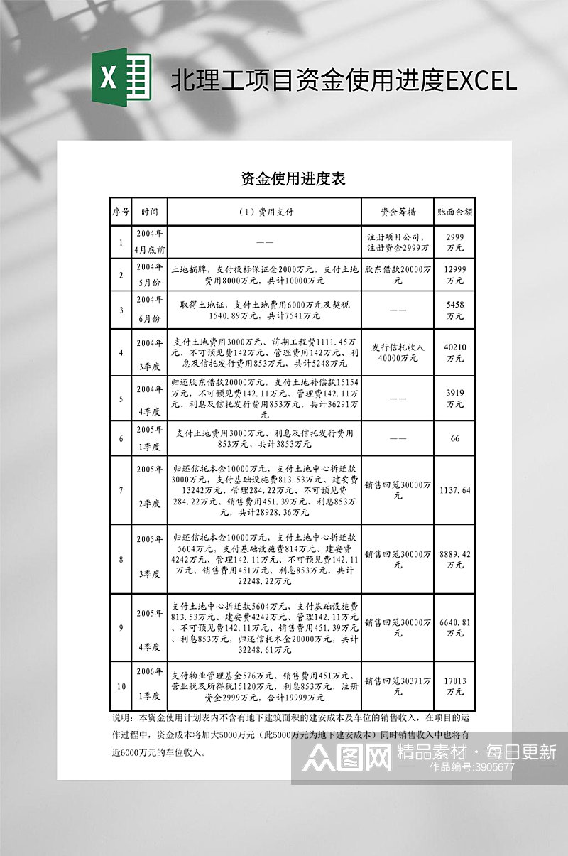 北理工项目资金使用进度EXCEL素材