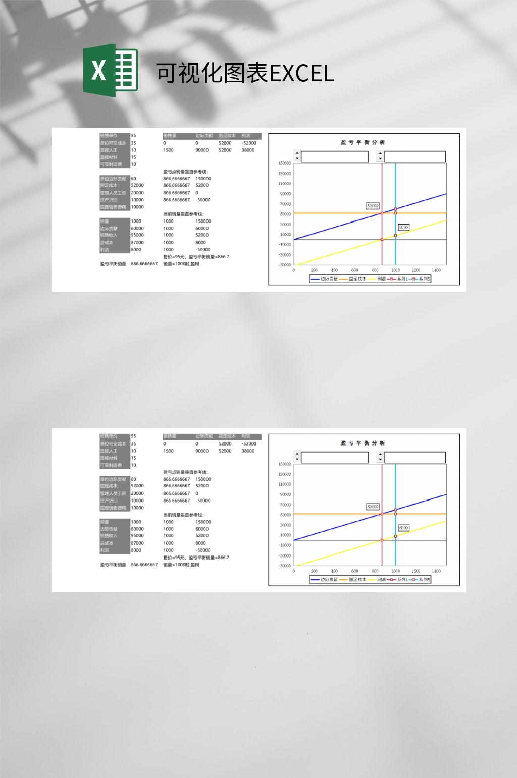 盈亏平衡可视化图表EXCEL素材