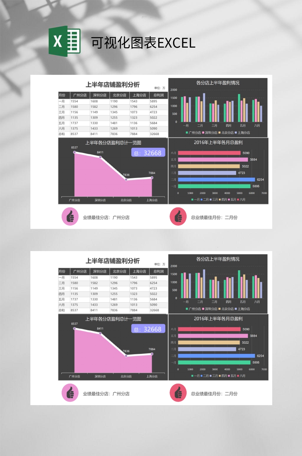上半年店铺盈利可视化图表EXCEL素材