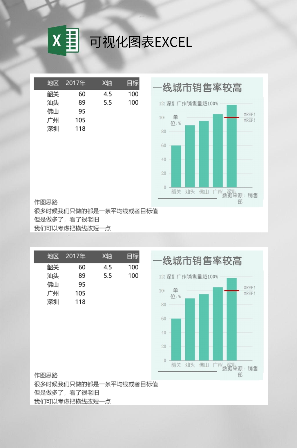 一线城市销售率可视化图表EXCEL素材