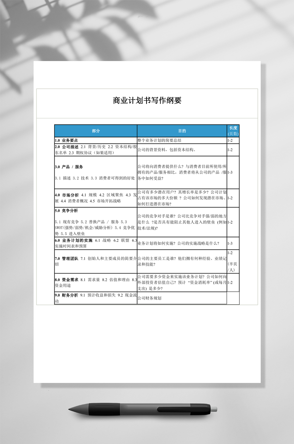 商业计划书写作纲要WORD素材
