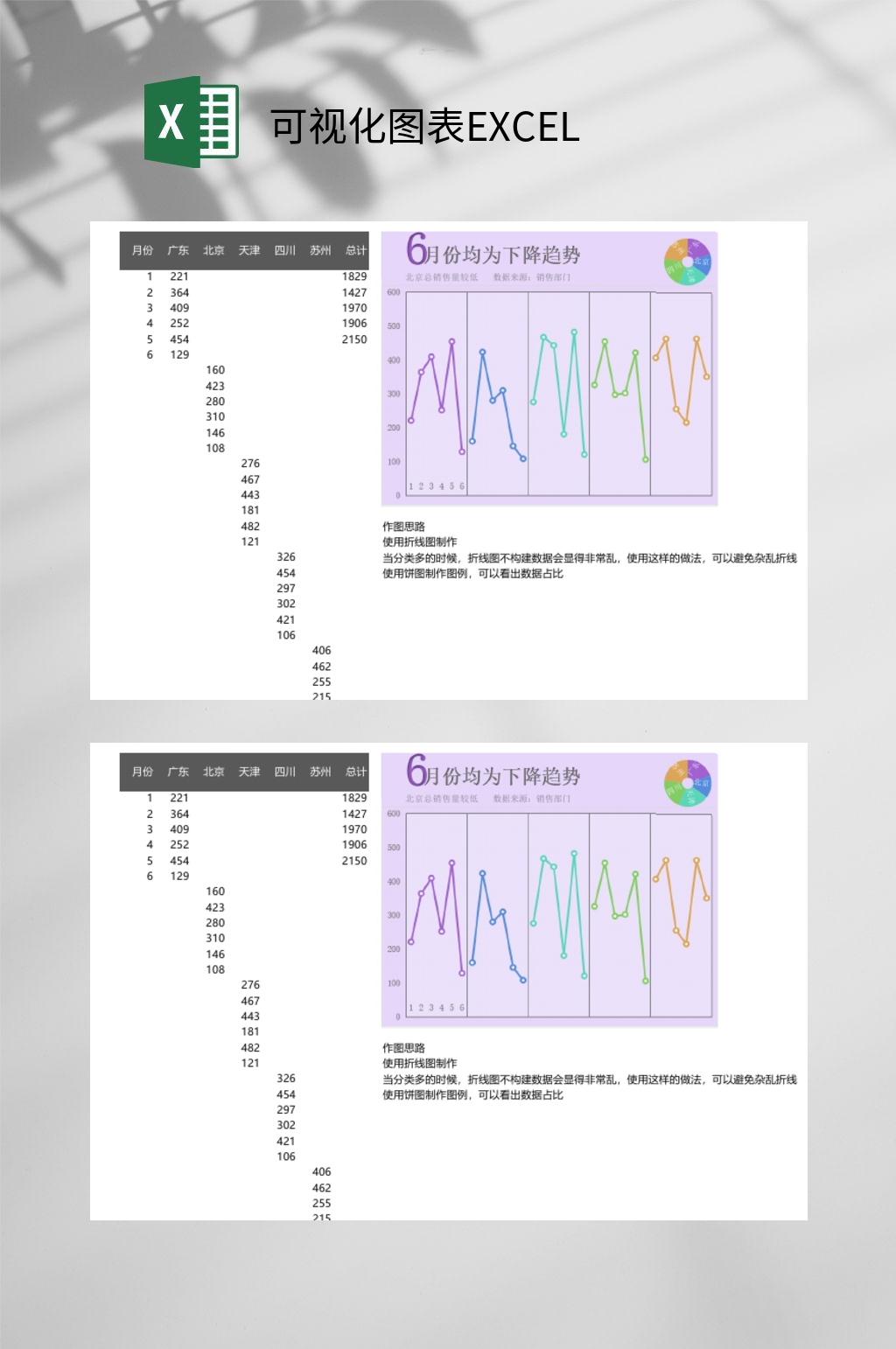 月份销售趋势可视化图表EXCEL素材