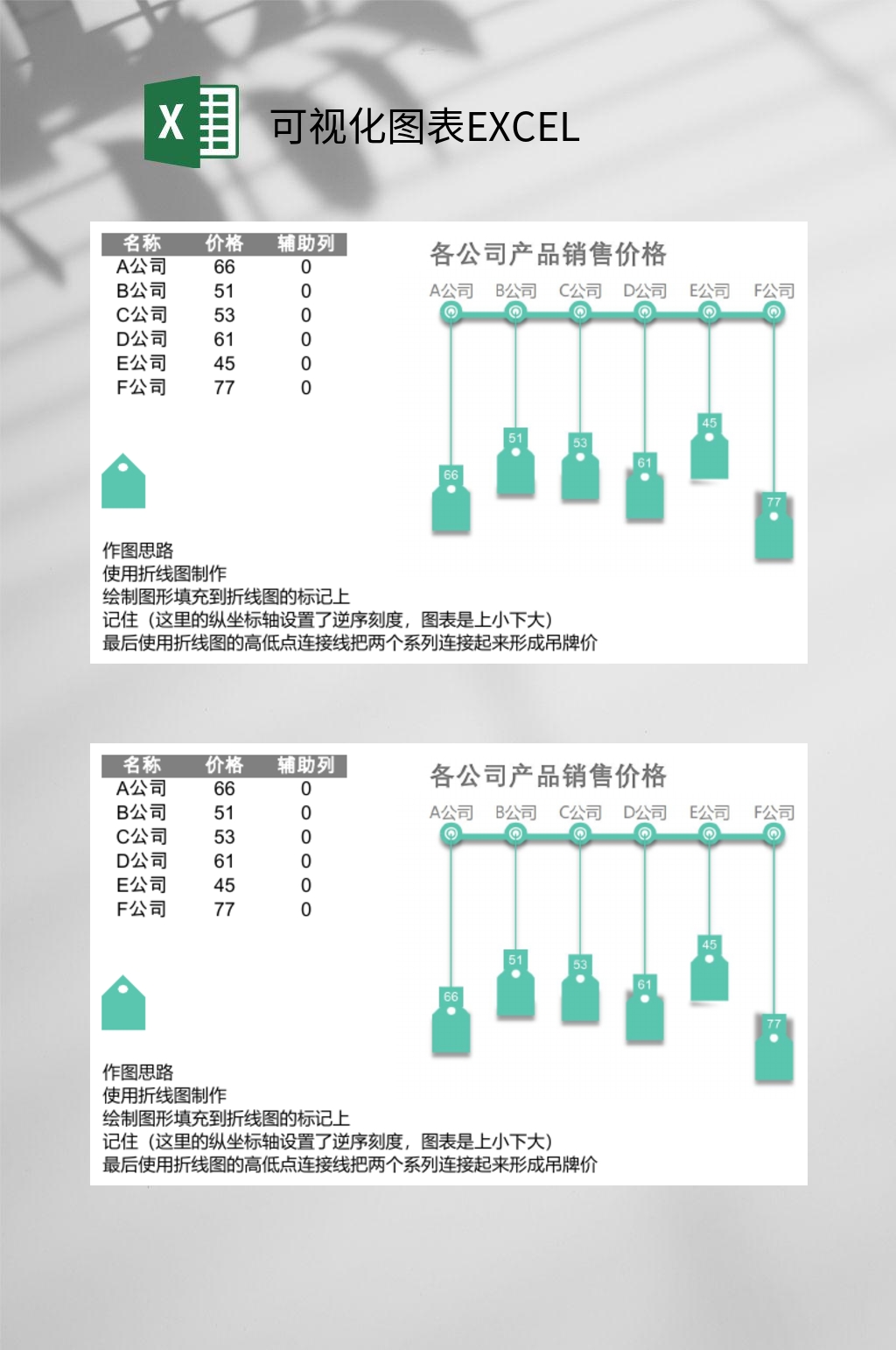 各公司产品销售价格可视化图表EXCEL素材