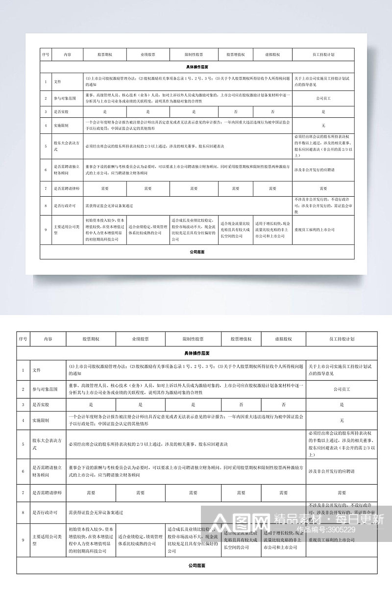 简约一张表看懂员工持股计划与股权激励的区别WORD素材