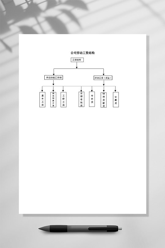 公司劳动工资结WORD