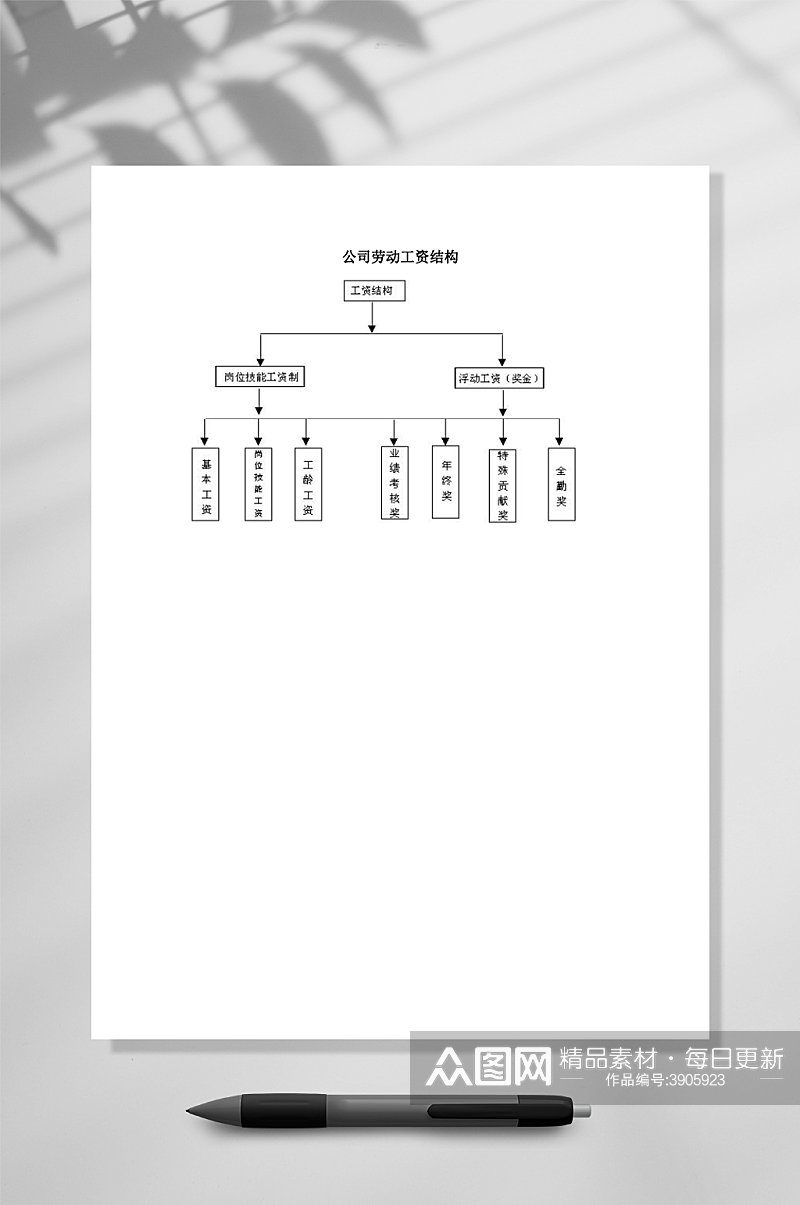 公司劳动工资结WORD素材