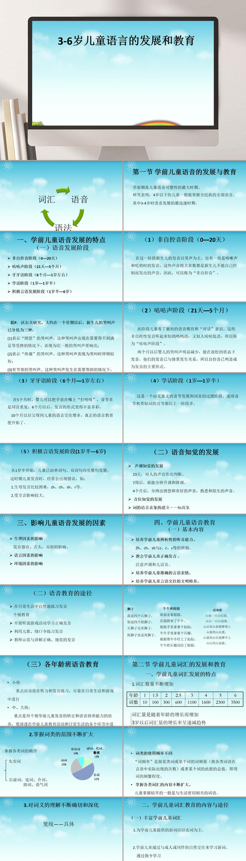 36岁儿童语言幼儿童语言PPT素材