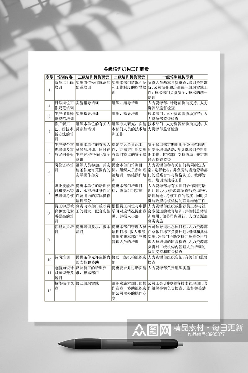 各级培训机构工作职责WORD素材