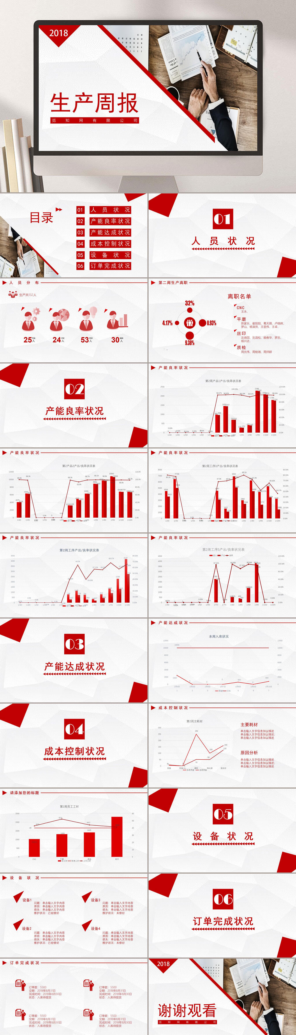 生产部周报ppt模板图片