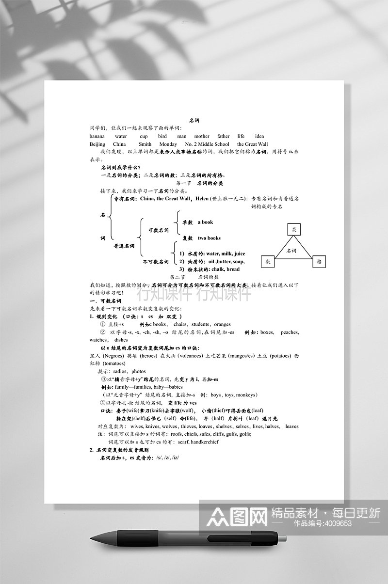 小学英语语法专题一名词WORD素材