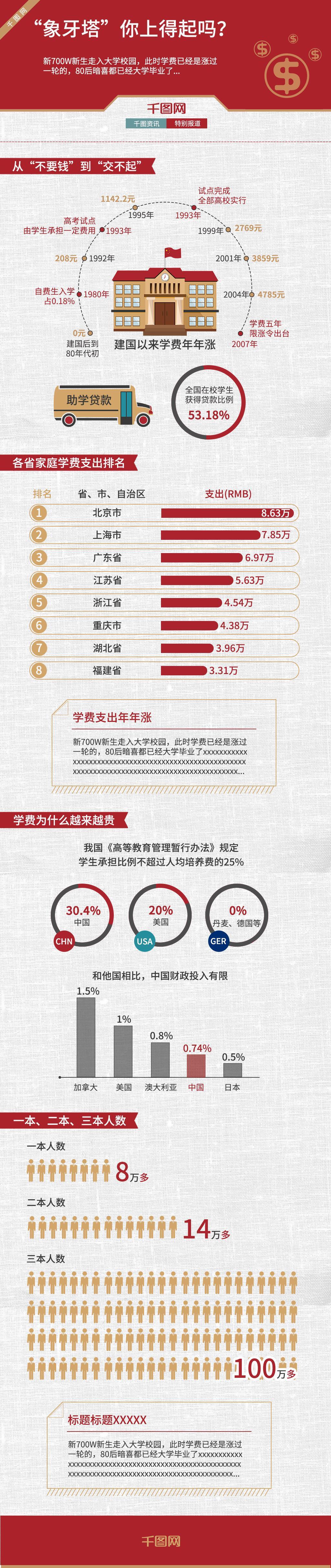 象牙塔你上的起吗数据展示H五长图素材