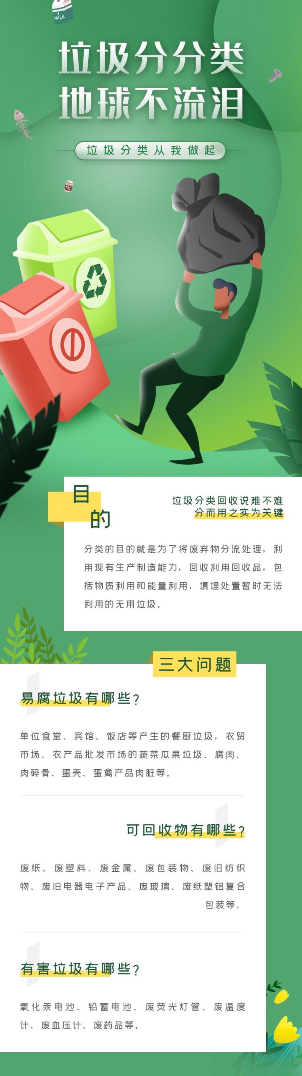垃圾分分类H五长图素材