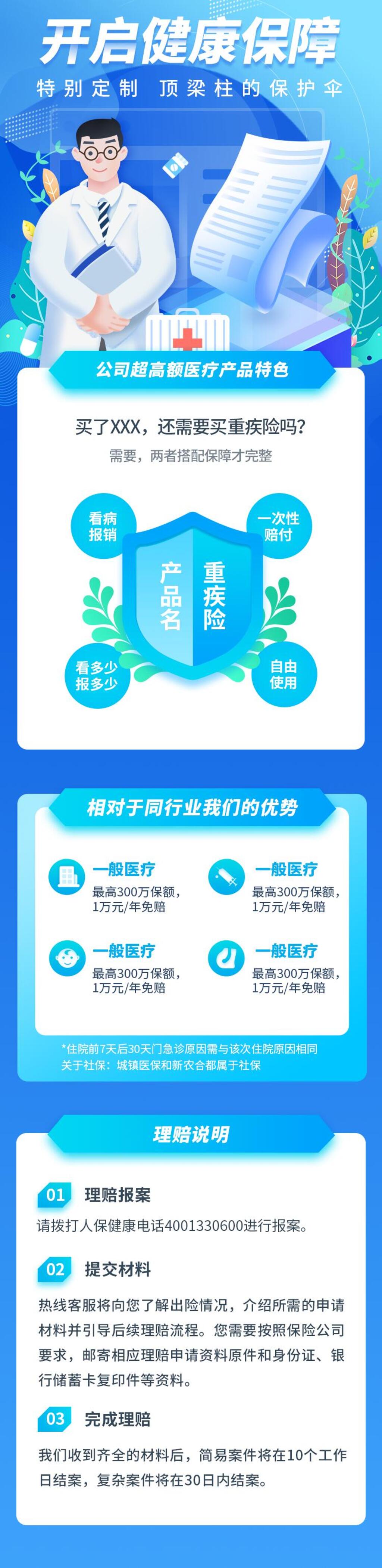 開啟健康保障醫(yī)療H五長圖素材