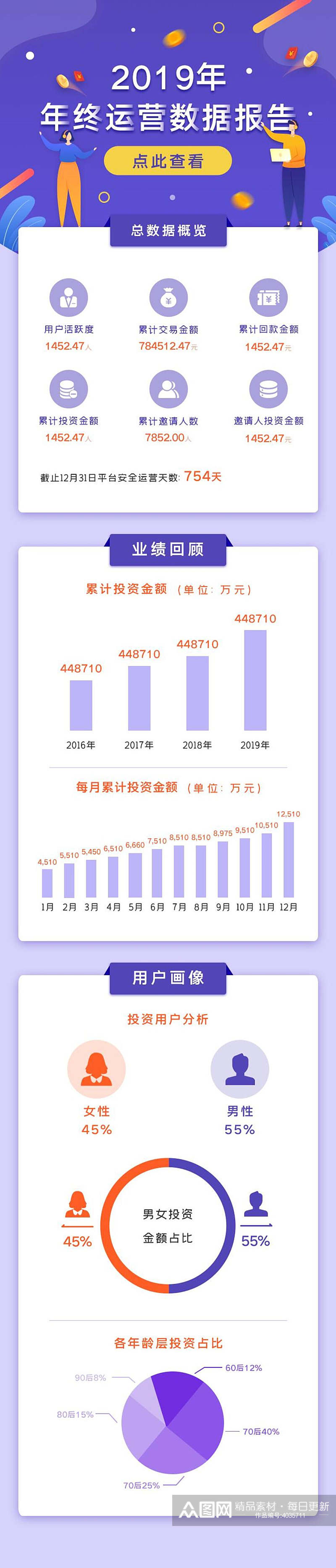 年终运营数据报告数据展示H五长图素材