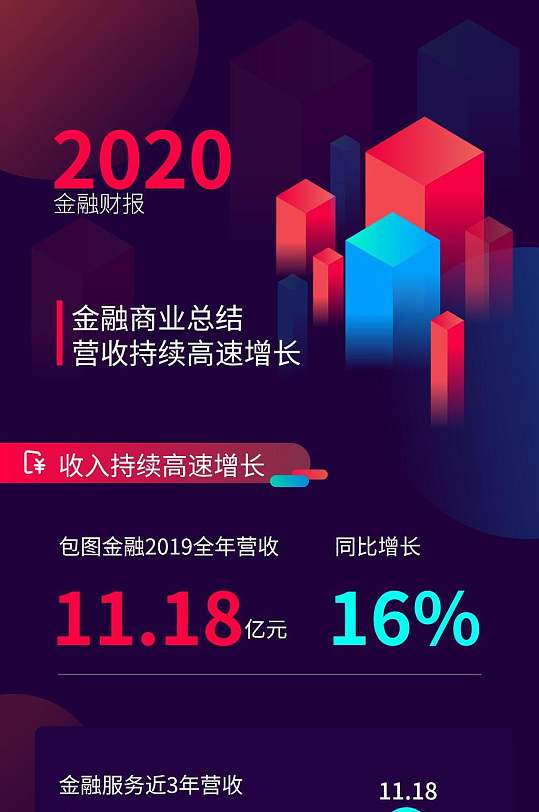 2020金融商业总结H五长图