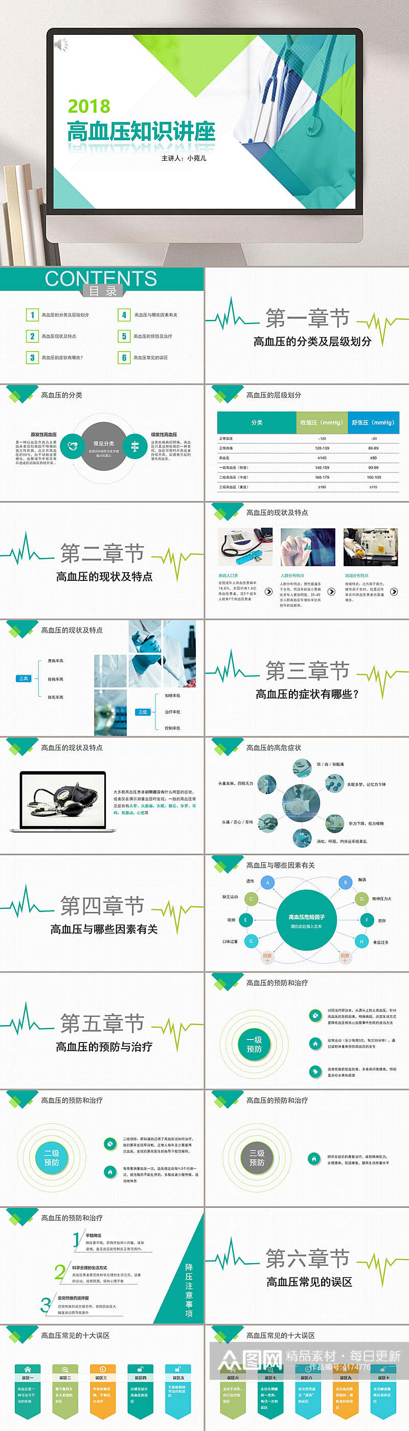 高血压知识讲座PPT素材