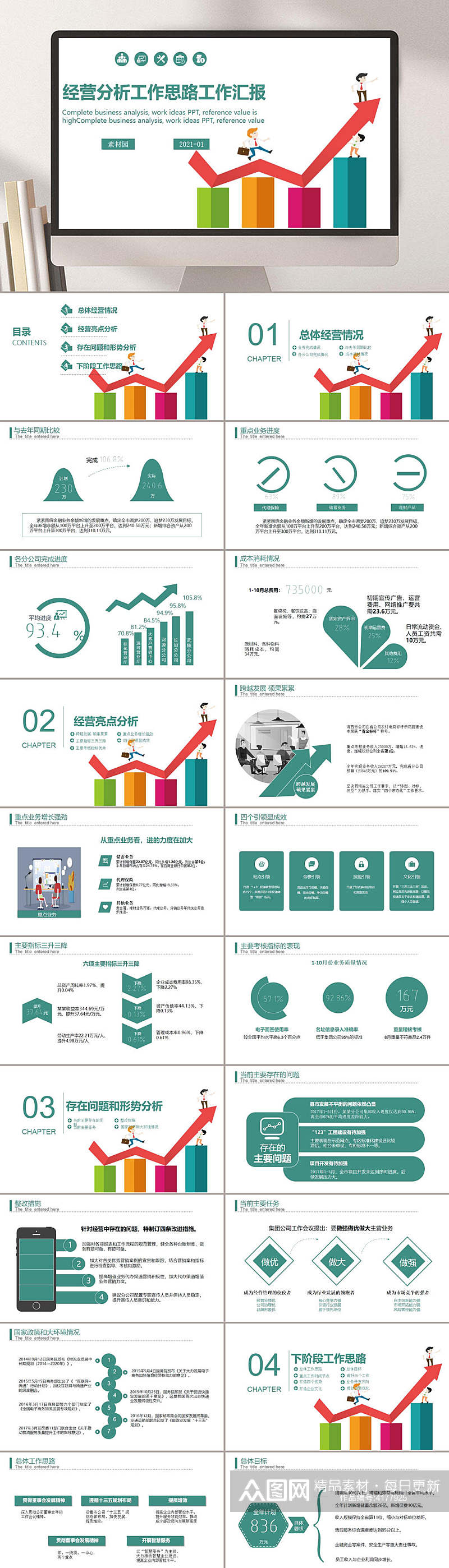 工作思路工作汇报财务经营分析PPT素材