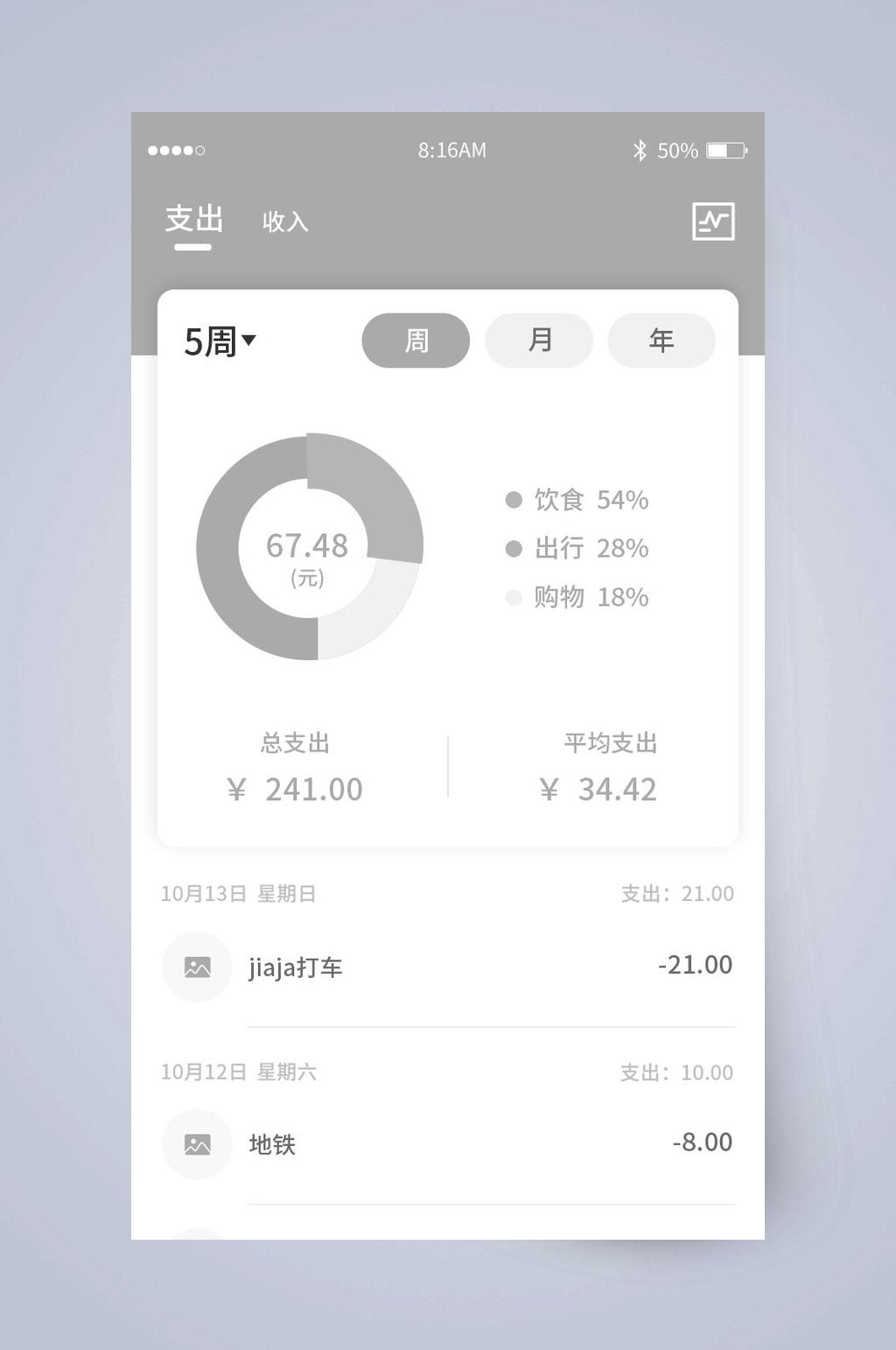 圆形统计图图表UI页面设计素材