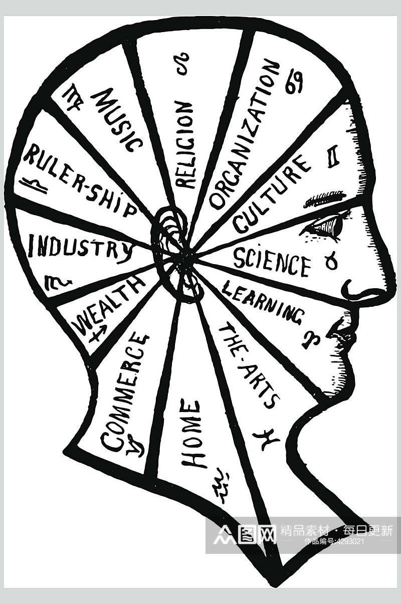 线条英文黑白色占星术图案矢量素材素材