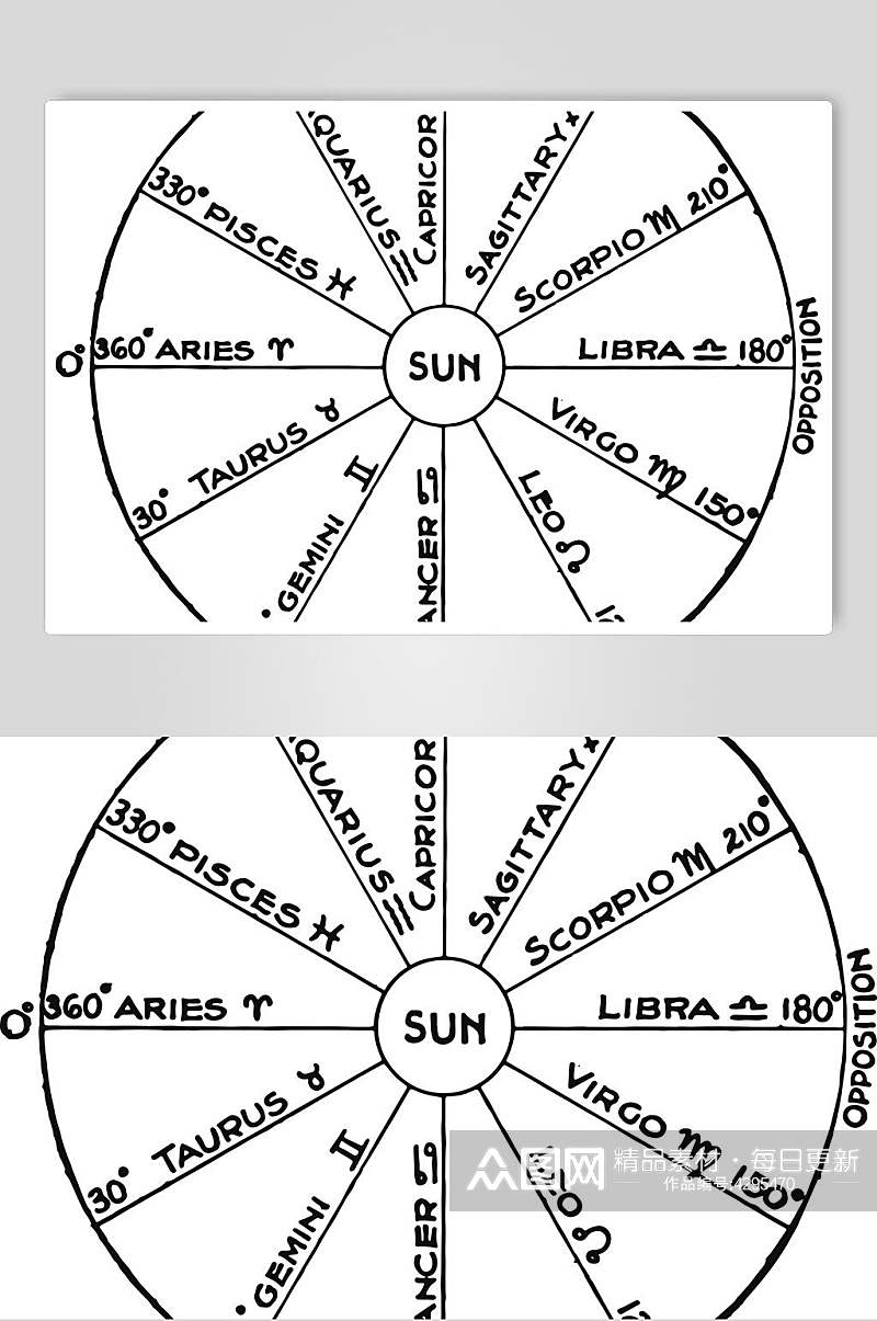 简约星座占星术图案矢量素材素材
