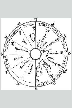经典占星术图案矢量素材