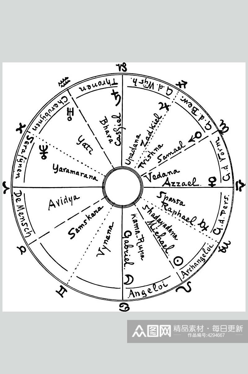 经典占星术图案矢量素材素材