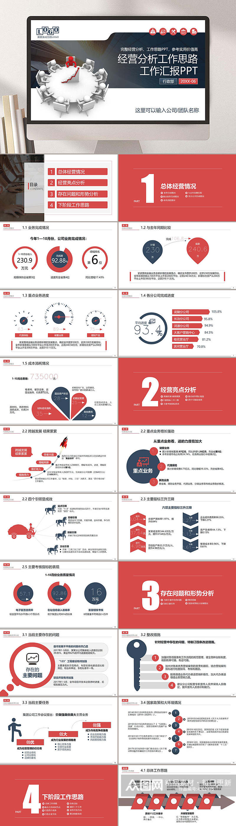 工作思路分析报告PPT素材