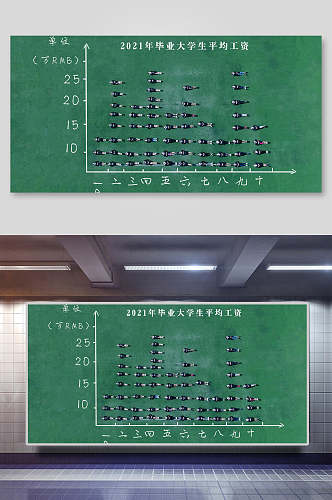 线条数字大气高端毕业手绘校园背景