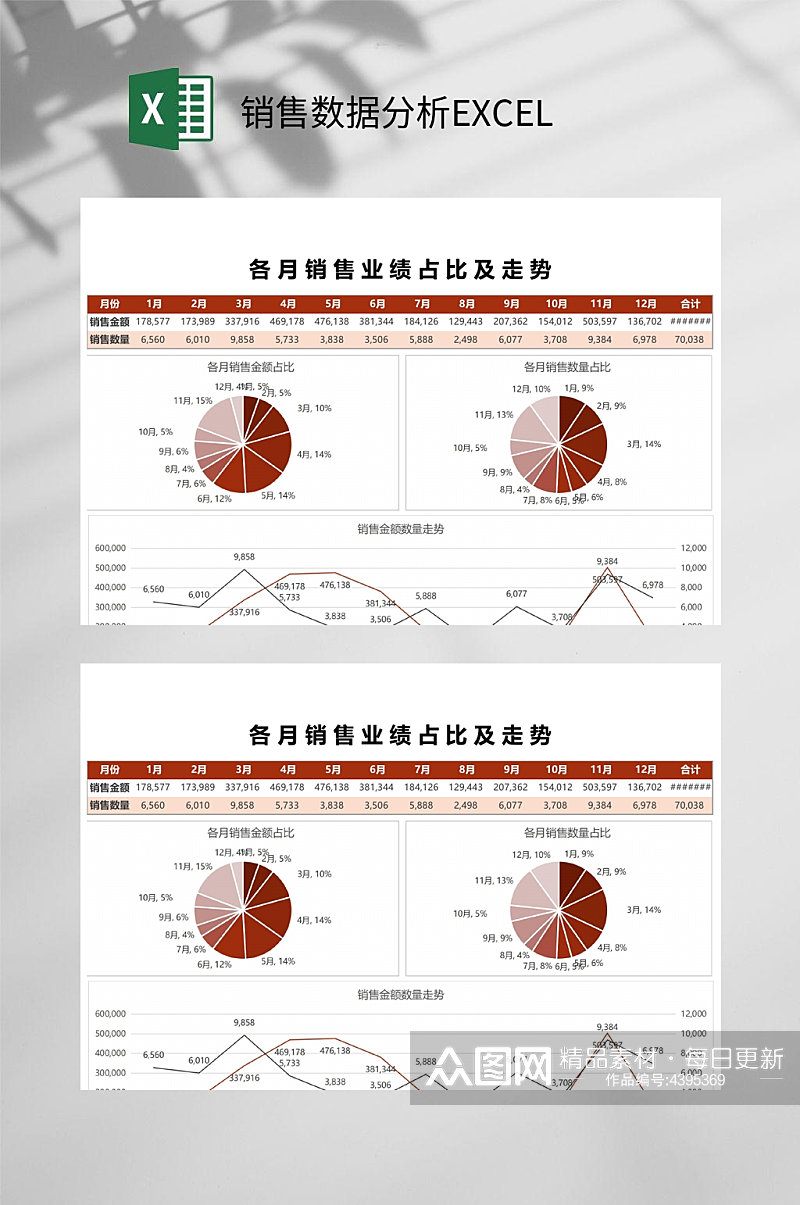 红色销售数据分析EXCEL素材