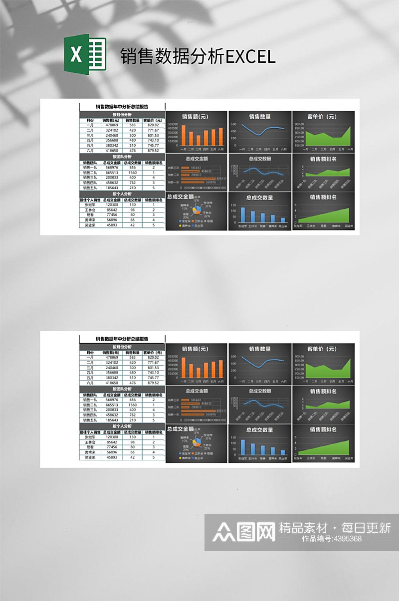 黑色销售数据分析EXCEL素材