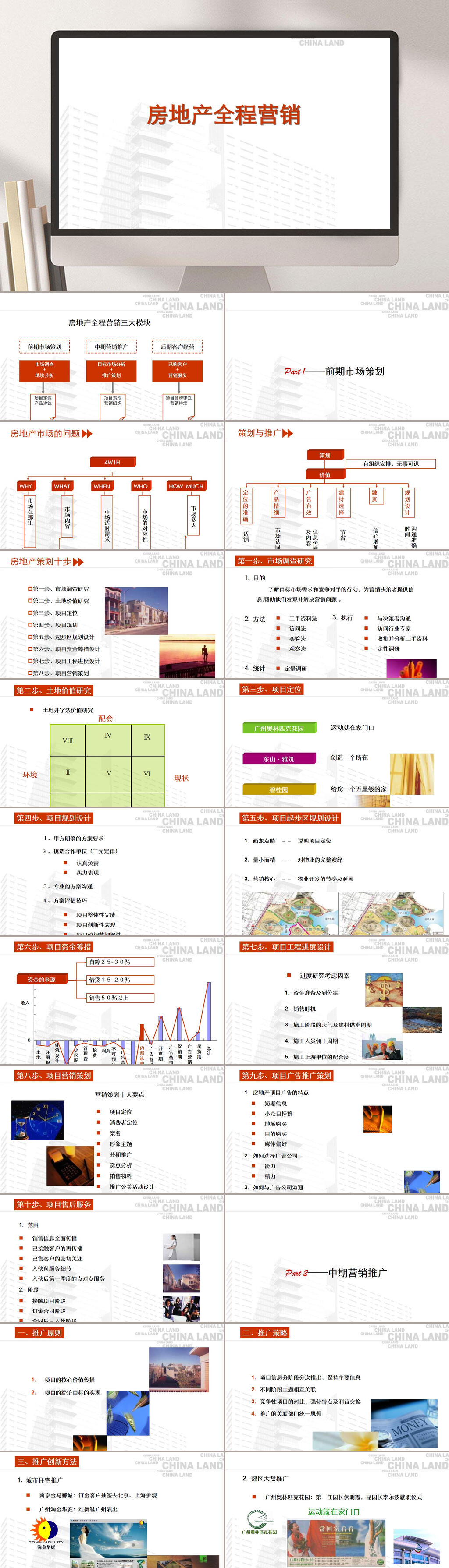 红白房地产全程营销入职培训PPT素材