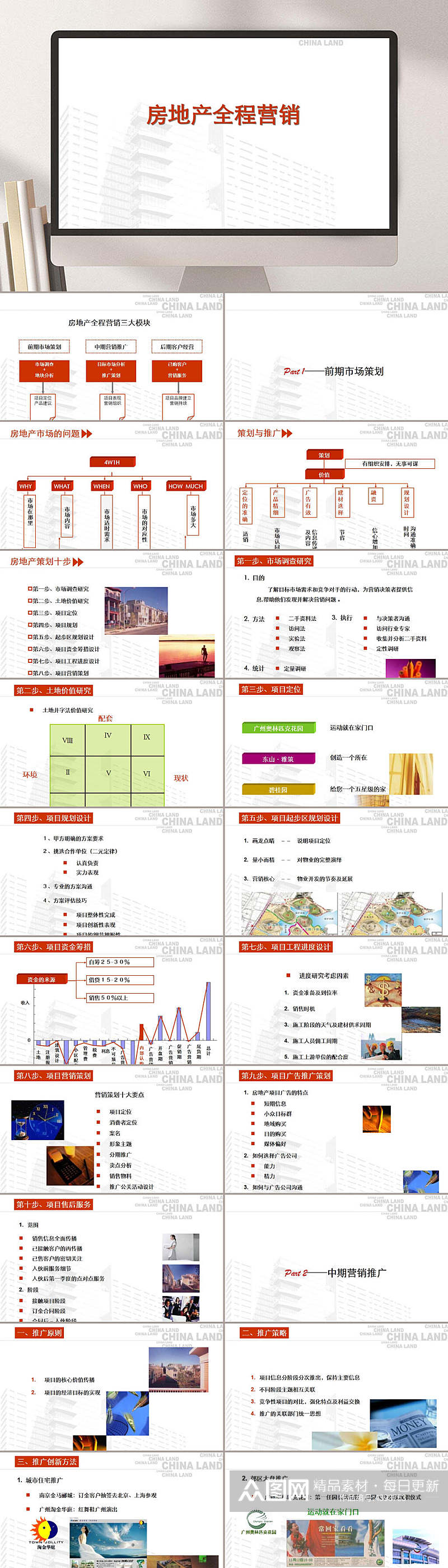 红白房地产全程营销入职培训PPT素材