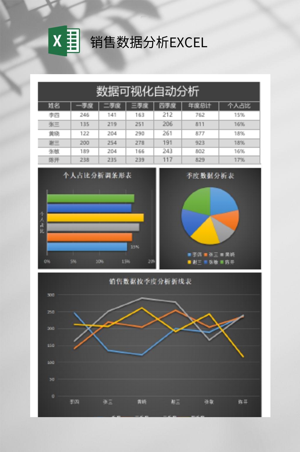 可视化自动分析销售数据分析EXCEL素材