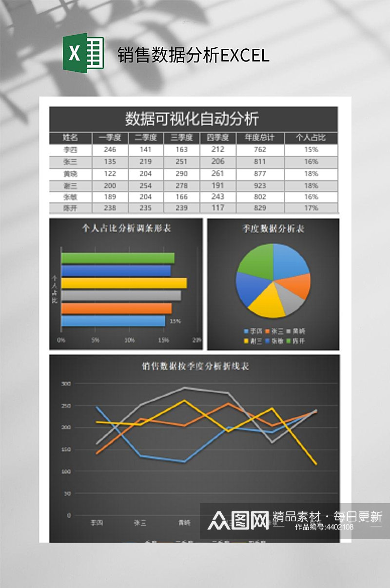 可视化自动分析销售数据分析EXCEL素材