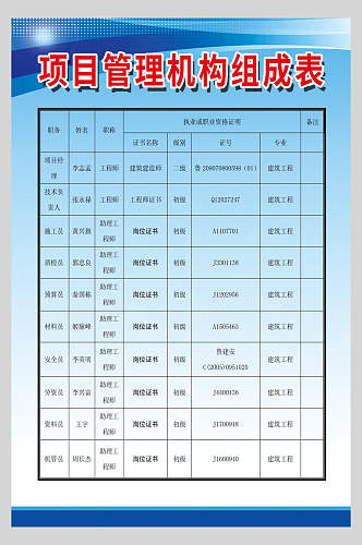 工地项目管理制度牌海报