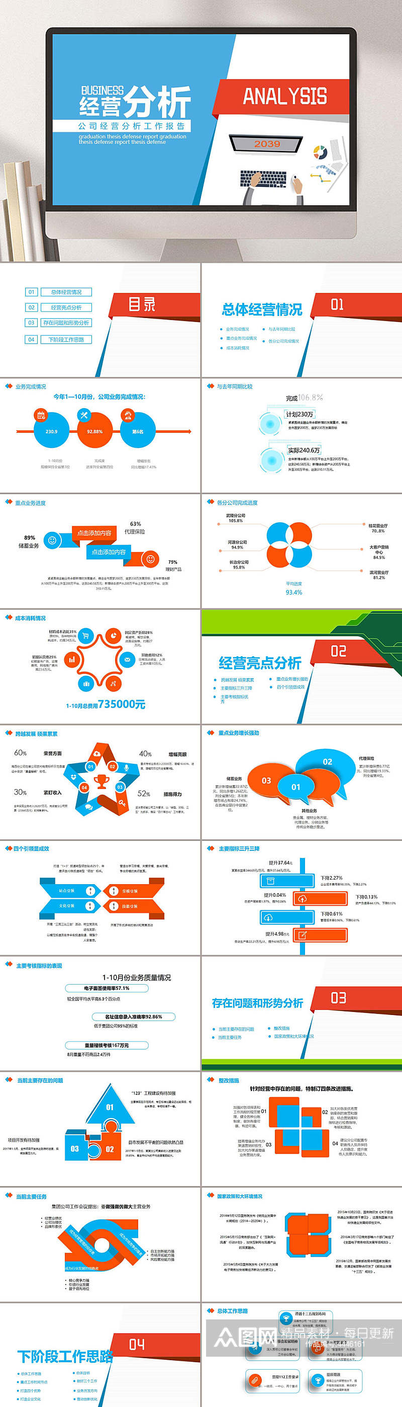 经营分析工作英文PPT素材