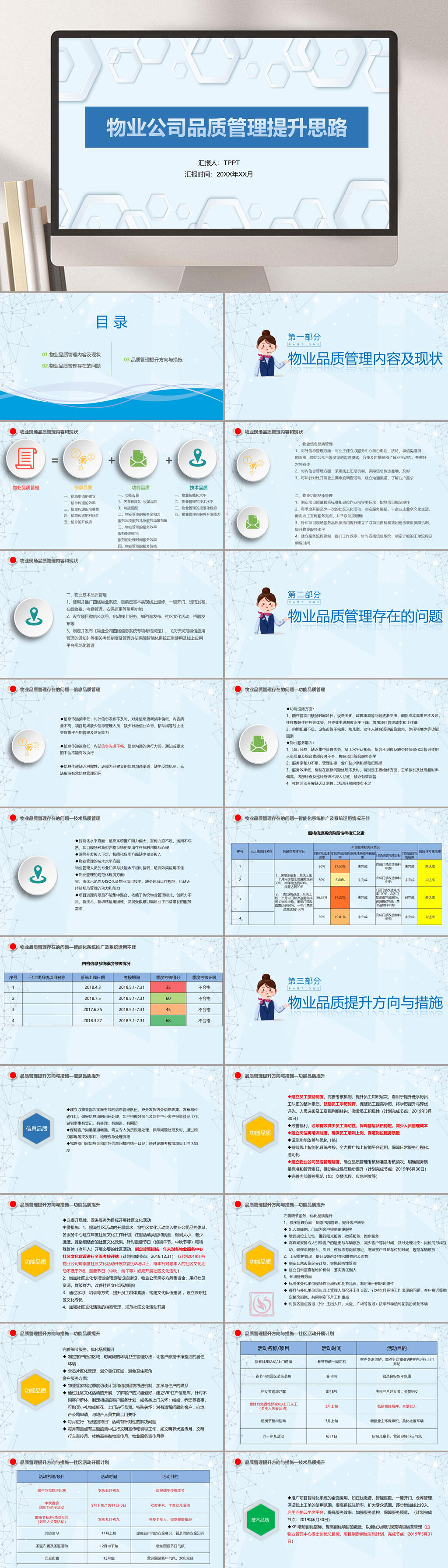 蓝色物业公司品质管理提升思路PPT素材